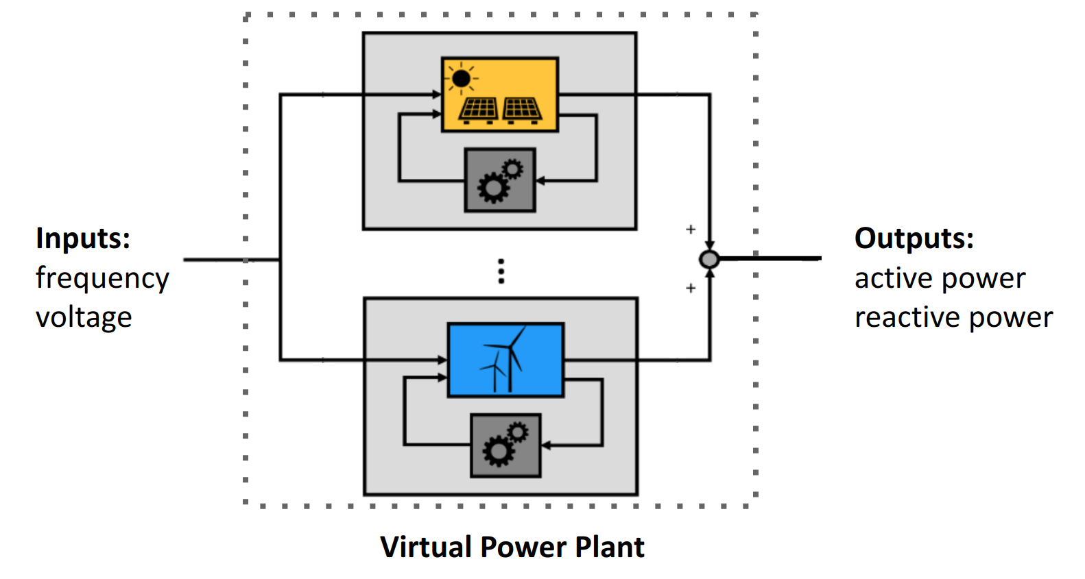 Power System Dynamics and Control – Power Systems Laboratory | ETH Zurich
